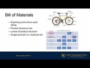 MGMT 3100 - Materials Requirement Planning