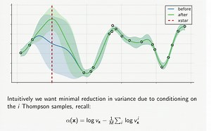 Gaussian process regression (GPR) and Bayesian Optimization