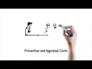 A11 Cost of Poor Quality COPQ Introduction Identifying COPQ Categories, Calculating COPQ, COPQ as vi