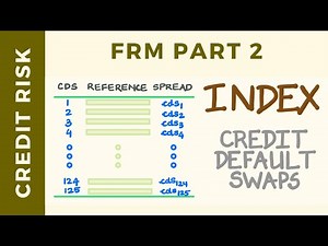 Index Credit Default Swaps Explained | FRM Part 2 | Credit Risk