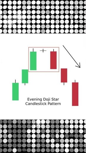 Master the Evening Doji Star Pattern! 📉✨#Trading