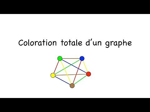 Total coloring: coloring both the vertices AND the edges of a graph