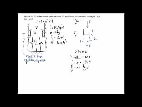 Undamped Forced Vibration Example