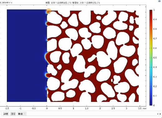 孔隙尺度两相流模拟入门—逆流自发渗吸采油、Countercurrent spontaneous imbibition