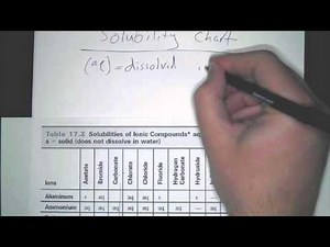 How to predict Double Displacement Reactions using solubility rules