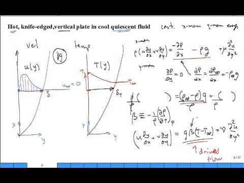 Natural Convection 1