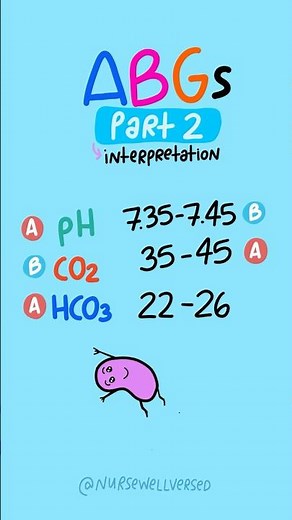 ABG Basics (Part 2): How to Interpret an ABG