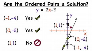 How Do You Determine if an Ordered Pair is a Solution to an Equation? | Virtual Nerd
