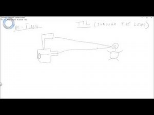 5. Understanding TTL (Through the Lens) Mode - Off-Camera Flash for Beginners Course