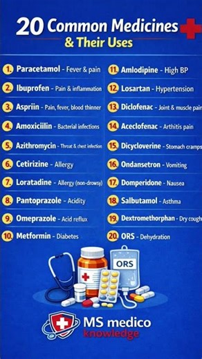 👉 “20 Common Medicines You Should Know 💊”