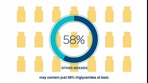 Nordic Naturals Pro Prenatal DHA, Unflavored - 830 mg Omega-3 + 400 IU Vitamin D3-90 Soft Gels - Supports Brain Development in Babies During Pregnancy & Lactation - Non-GMO - 45 Servings