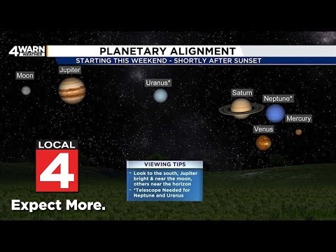 6 planets will line up in the sky this weekend -- how and when to see it