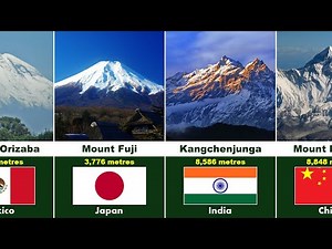 Tallest Mountain in Every Country (Height Comparison)