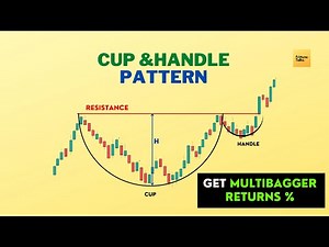 Cup and Handle pattern for positional trading.