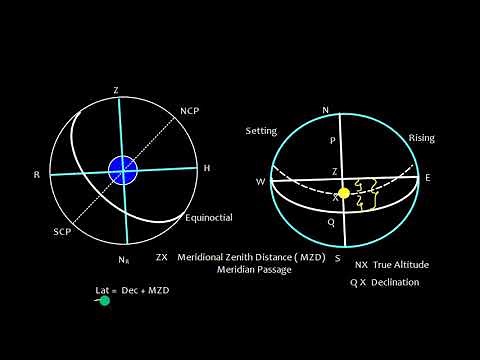 Celestial Navigation_ Latitude by meridian altitude_ Including example