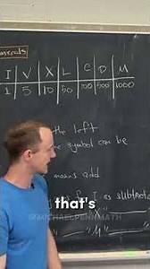 Quick Fire Roman Numeral Practice Questions