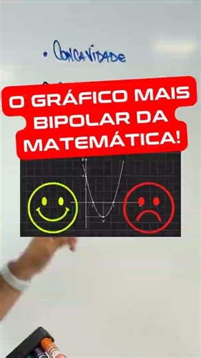 Carinha feliz ou triste? Entenda o gráfico do 2º grau! 📈#Shorts #Matematica #MaceteDeMatematica