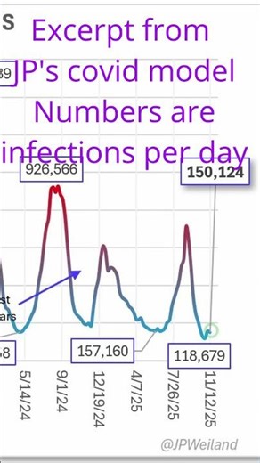 [SC]♾️️ CDC NWSS is pretty cool | #stormcoder #stormcoderworld #covid #sewagetreatment