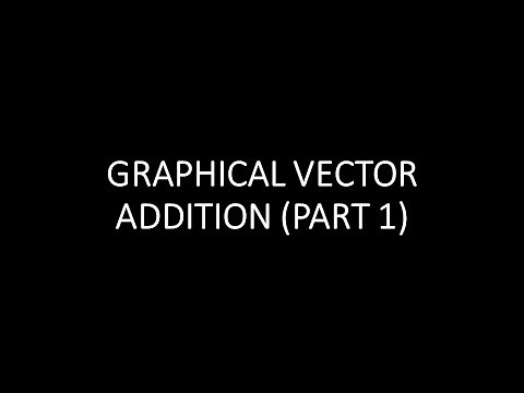 Graphical Vector Addition - The Polygon Method
