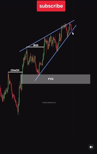 scalping chart pattern