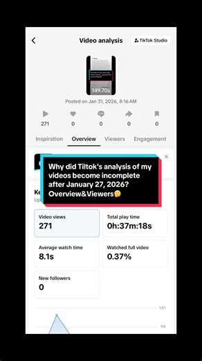 Alchemist (@alchemist1659f26)’s videos with original sound - Alchemist