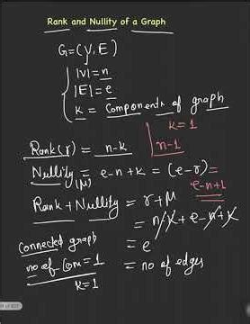 Finding rank and nullity of graph