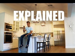 WHOLESALING Real Estate | Step-By-Step