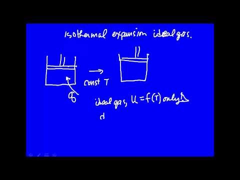 Isothermal expansion of gas