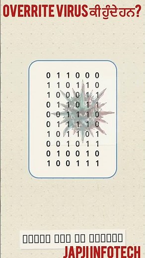 What is an Overwrite Virus? | Overwrite Virus Attack Explained in Simple Language