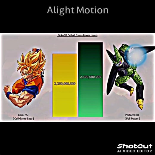 Goku vs cell power level #goku #dragoball #dbz