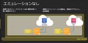 serverlessテスト手法(エミュレータなし)について書いてみる - 私の戦闘力は53万です