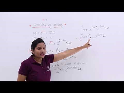 Fourier Transform - Time Shifting Property