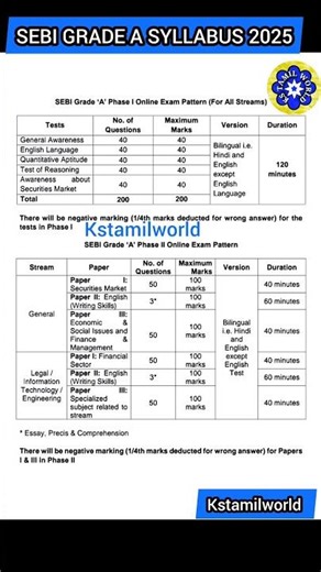 sebi grade A syllabus