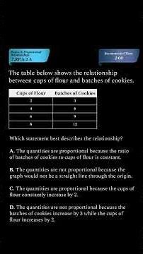 Test Prep: Identifying Proportional Relationships in Tables (7th Grade Math) | 7.RP.A.2.A