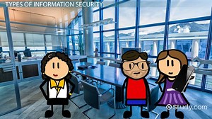 Types of Information Security - Video | Study.com