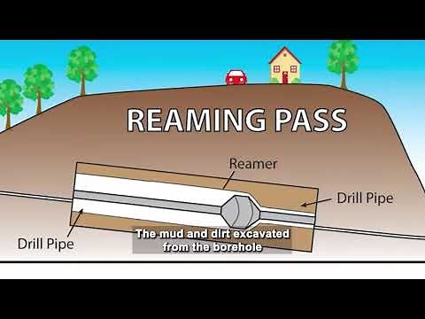 Horizontal Directional Drilling