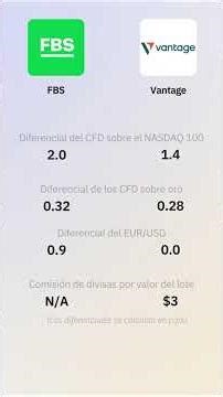 FBS vs Vantage: ¿Qué bróker gana en 2026?