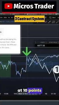 Mastering Profitable MES Micros Futures Trading System #futurestrading #futurestradingforbeginners