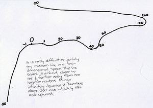 Synesthesia – Do Your Numbers Have Colour?