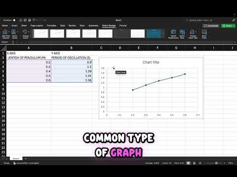 BASIC GRAPH IN 5 MINUTES USING MICROSOFT EXCEL