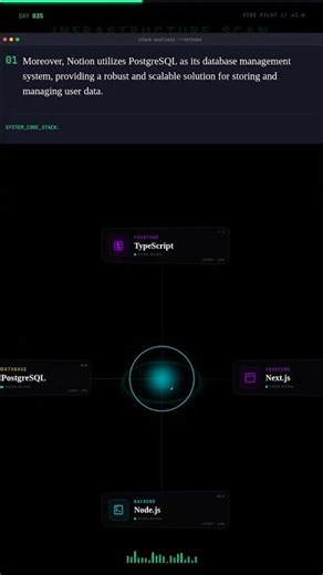 Notion's Secret Tech