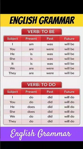English Grammar Basics | Complete Guide for Beginners