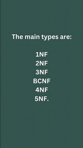 SQL Normalization Types #shorts #sql #database