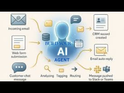 YOUR SAVVY AI AGENT-BUILDING STEPS within minutes!