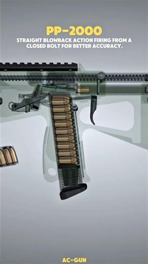PP-2000: The Russian Cyberpunk SMG (3D)