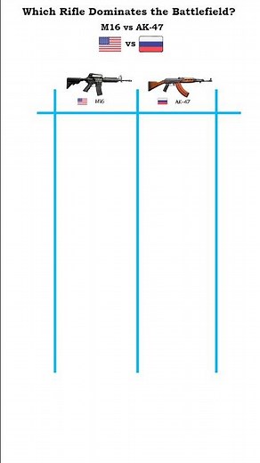 M16 vs AK-47: Which One WINS in a Real Fight? 💥