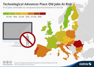 What happens when robots take our jobs?