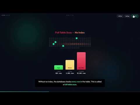 Database Indexes Explained in Less than 5 Minutes | Why Your Queries Are Slow