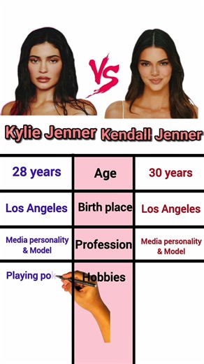 Kylie Jenner Vs Kendall Jenner comparison video #kyliejenner #kendalljenner #kylie #kendall