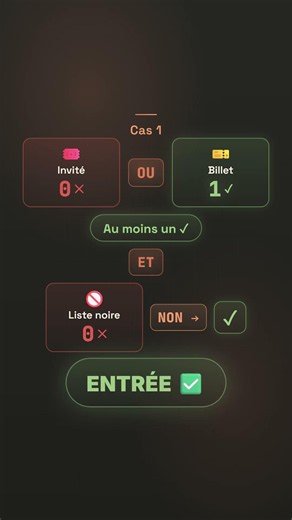 Qui a le droit d'entrer ? 🤔
